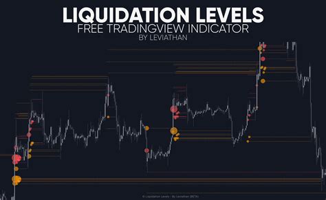 Each color is a level of default leverage used such as 100x, 50x, 25x, 10x, etc. . Liquidation levels